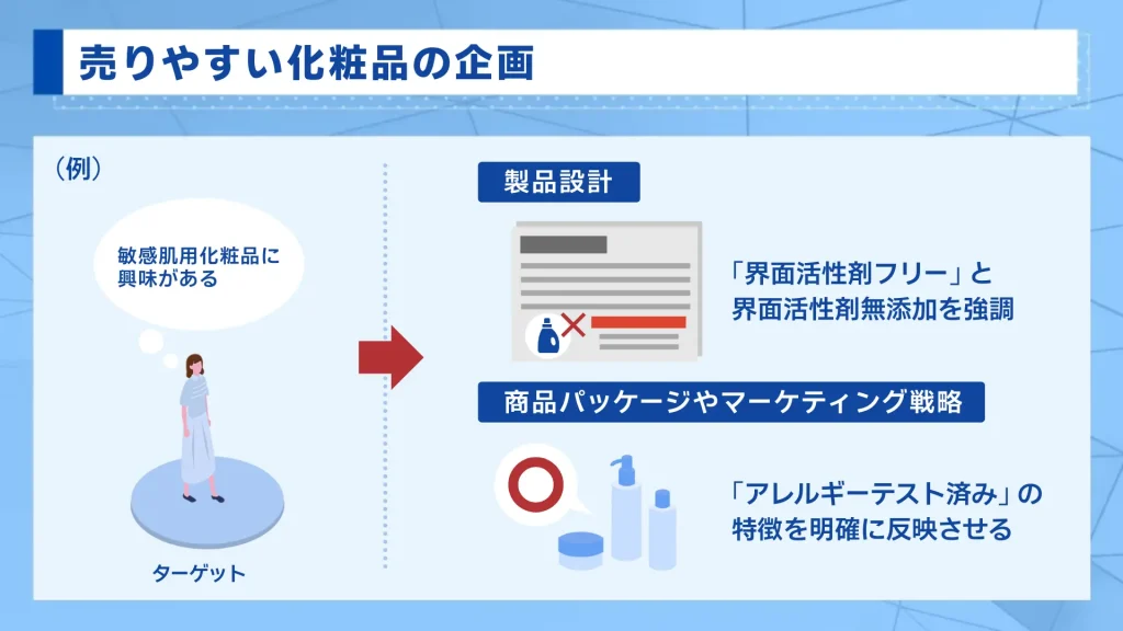 売りやすい化粧品の企画