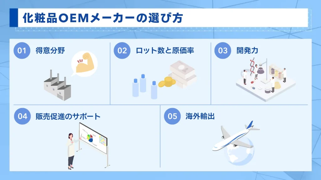 化粧品OEMメーカーの選び方